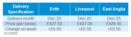 Delivered oilseeds 15 12 2025